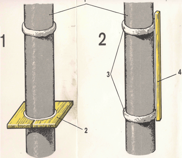 Le schéma du dispositif des marques annulaires sur les colonnes rondes