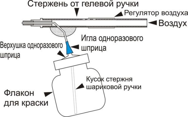 Comment fabriquer soi-même un pistolet pulvérisateur à partir d'un stylo à bille